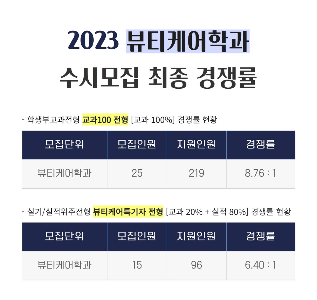 2023 뷰티케어학과 수시모집 최종 경쟁률