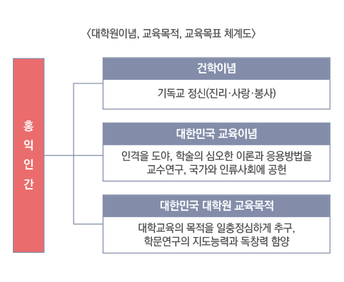 교육목표01