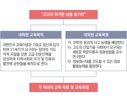 교육목표02