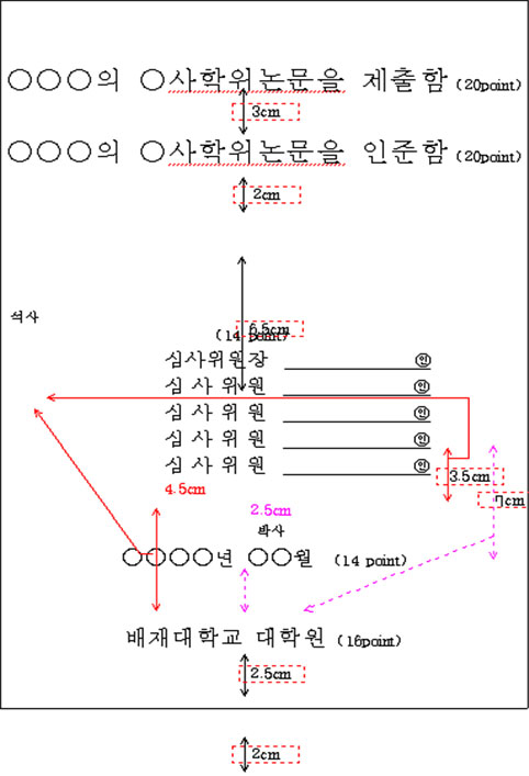 학위논문 인준서 국문논문 양식