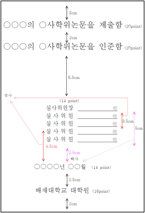 학위논문 인준서 국문논문 양식